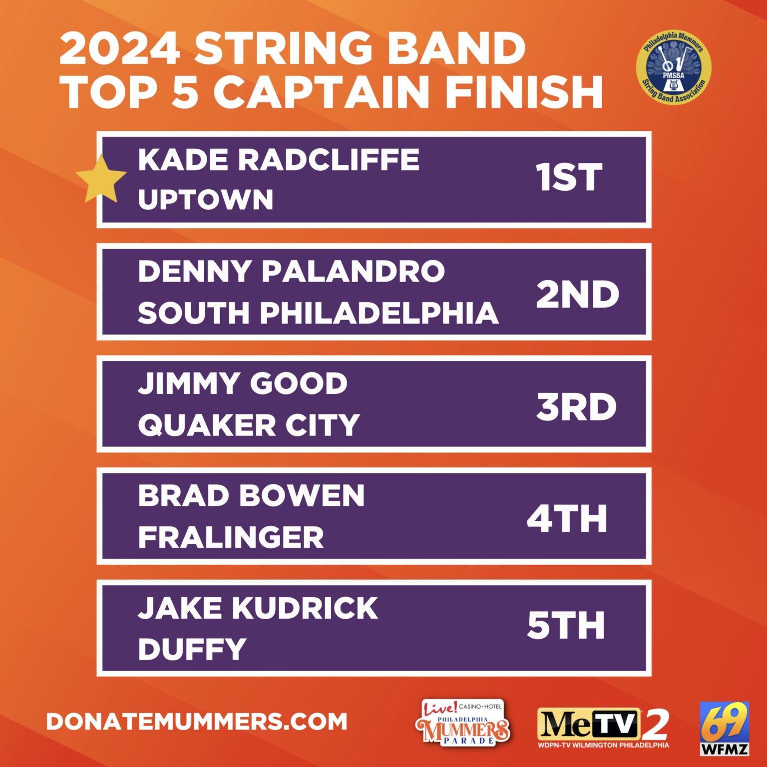 2024 String Band Divison Results Philadelphia Mummers String Band